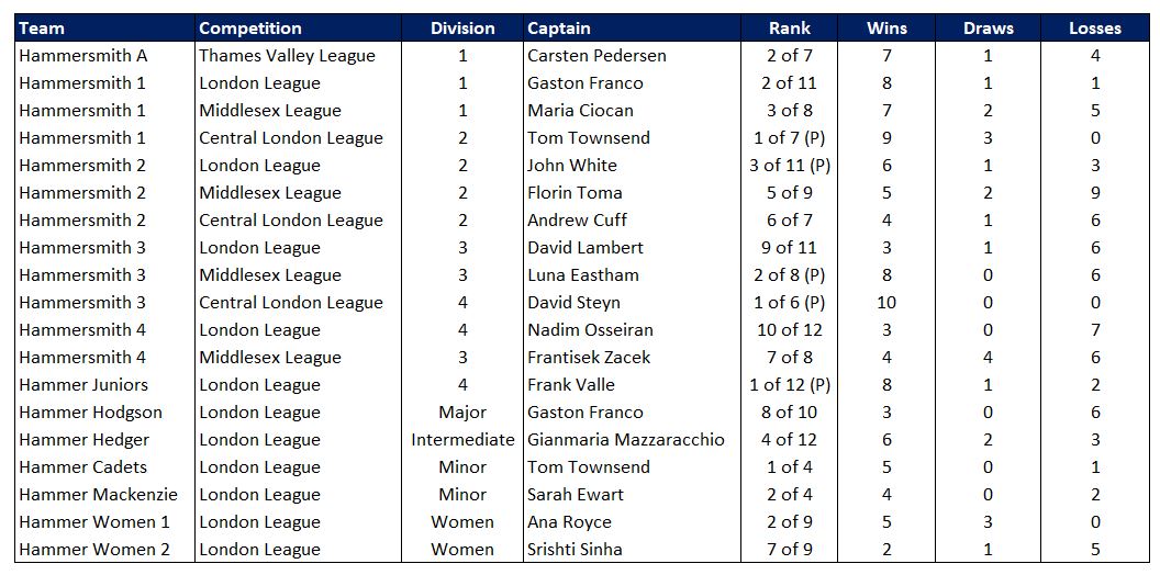 Teams Stats 2025-2026